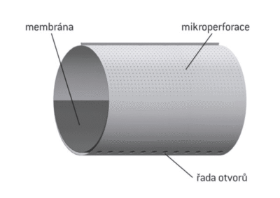 Laser ve firmě Příhoda s. r. o.